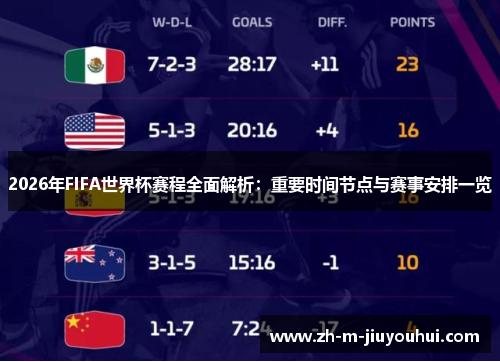 2026年FIFA世界杯赛程全面解析：重要时间节点与赛事安排一览