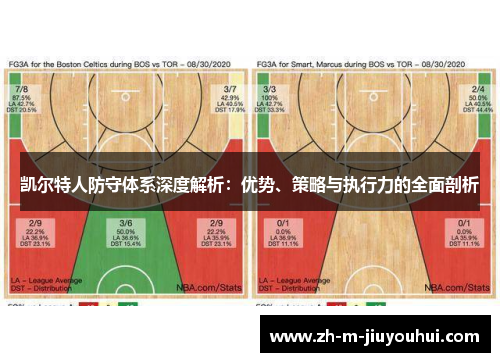 凯尔特人防守体系深度解析：优势、策略与执行力的全面剖析
