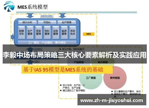李毅中场布局策略三大核心要素解析及实践应用