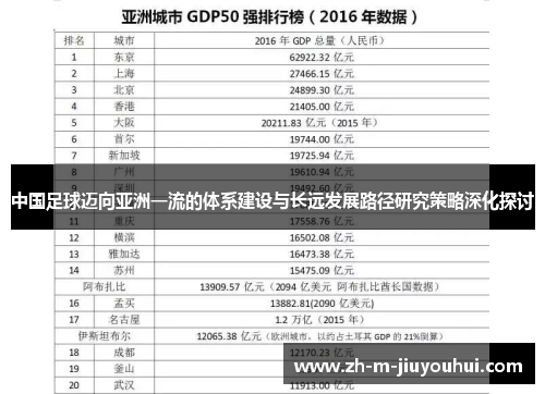 中国足球迈向亚洲一流的体系建设与长远发展路径研究策略深化探讨 中国足球迈向亚洲一流的体系建设与长远发展路径研究策略深化探讨