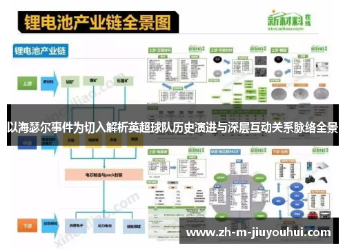 以海瑟尔事件为切入解析英超球队历史演进与深层互动关系脉络全景 以海瑟尔事件为切入解析英超球队历史演进与深层互动关系脉络全景