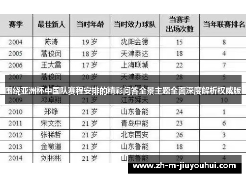 围绕亚洲杯中国队赛程安排的精彩问答全景主题全面深度解析权威版