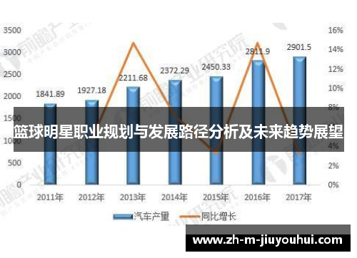 篮球明星职业规划与发展路径分析及未来趋势展望
