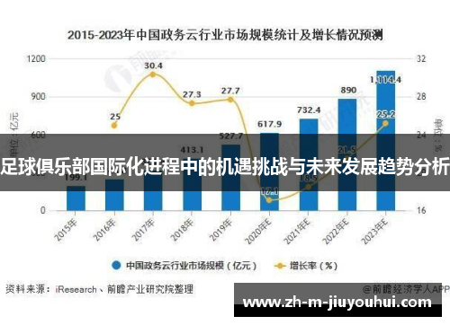 足球俱乐部国际化进程中的机遇挑战与未来发展趋势分析 足球俱乐部国际化进程中的机遇挑战与未来发展趋势分析