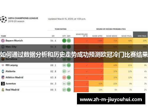 如何通过数据分析和历史走势成功预测欧冠冷门比赛结果